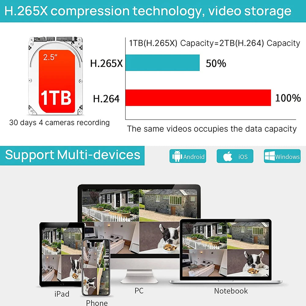 Security Camera System Screen Monitor Plug&Play
